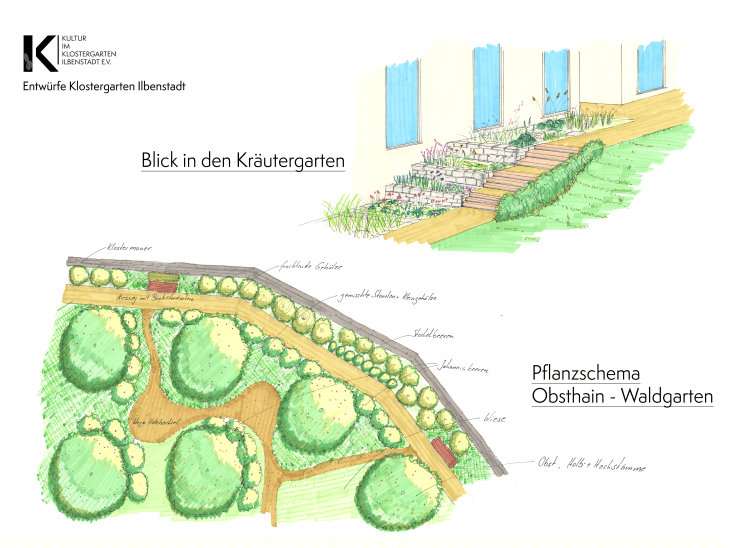 Klostergarten_PLanung_Pflanzschema
